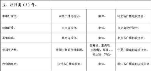 2015-2016年度中国广播影视大奖&middot;广播电视节目奖获奖结果揭晓