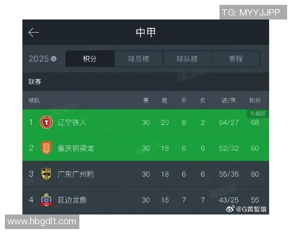 广州足球队在足球比赛经验排行榜中荣登第四名引发热议 广州足球队在足球比赛经验排行榜中荣登第四名引发热议