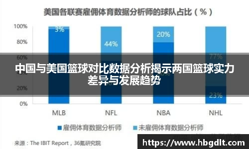 中国与美国篮球对比数据分析揭示两国篮球实力差异与发展趋势